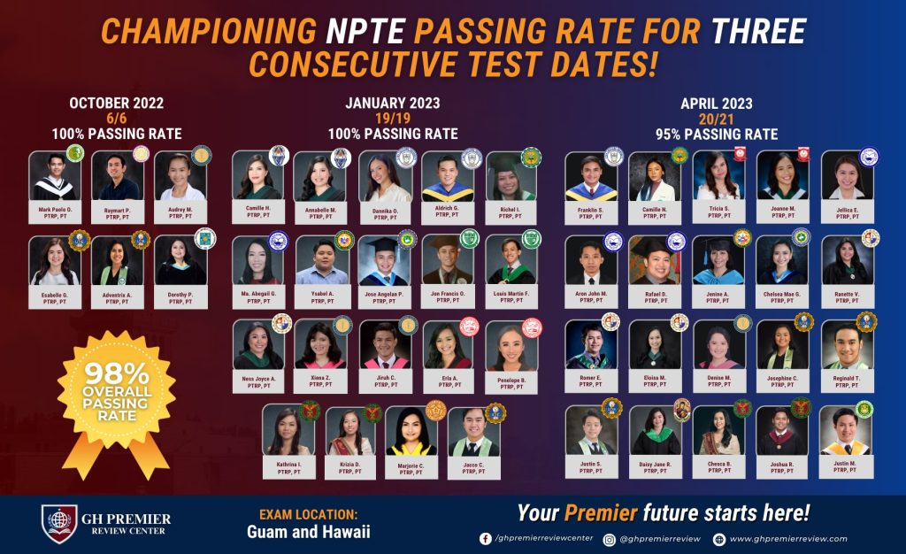 2023 NPTE Passers